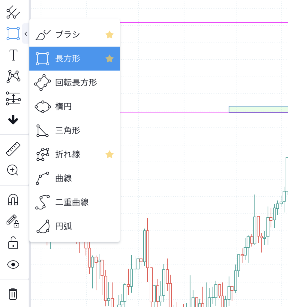 FX tradingview 水平ライン